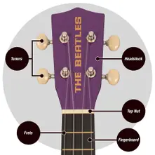 The Beatles – Rubber Soul (Ukulele)